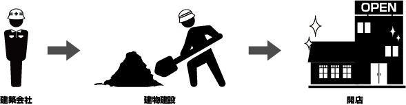 トゥ・ブリッジのサブリースのしくみ