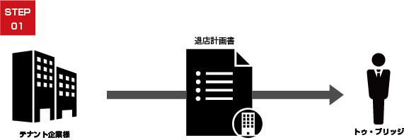 トゥ・ブリッジのサブリースのしくみ