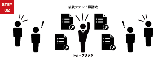 トゥ・ブリッジのサブリースのしくみ